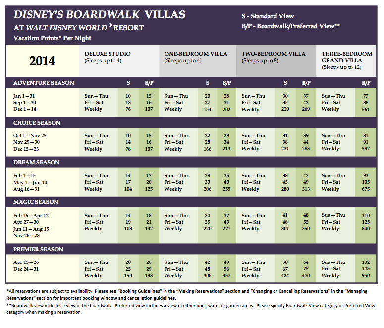 Disney’s Boardwalk Villas A Timeshare Broker, Inc