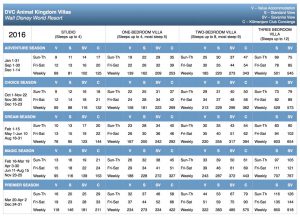 animal-kingdom-2016-points-chart