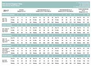 animal-kingdom-2017-points-chart