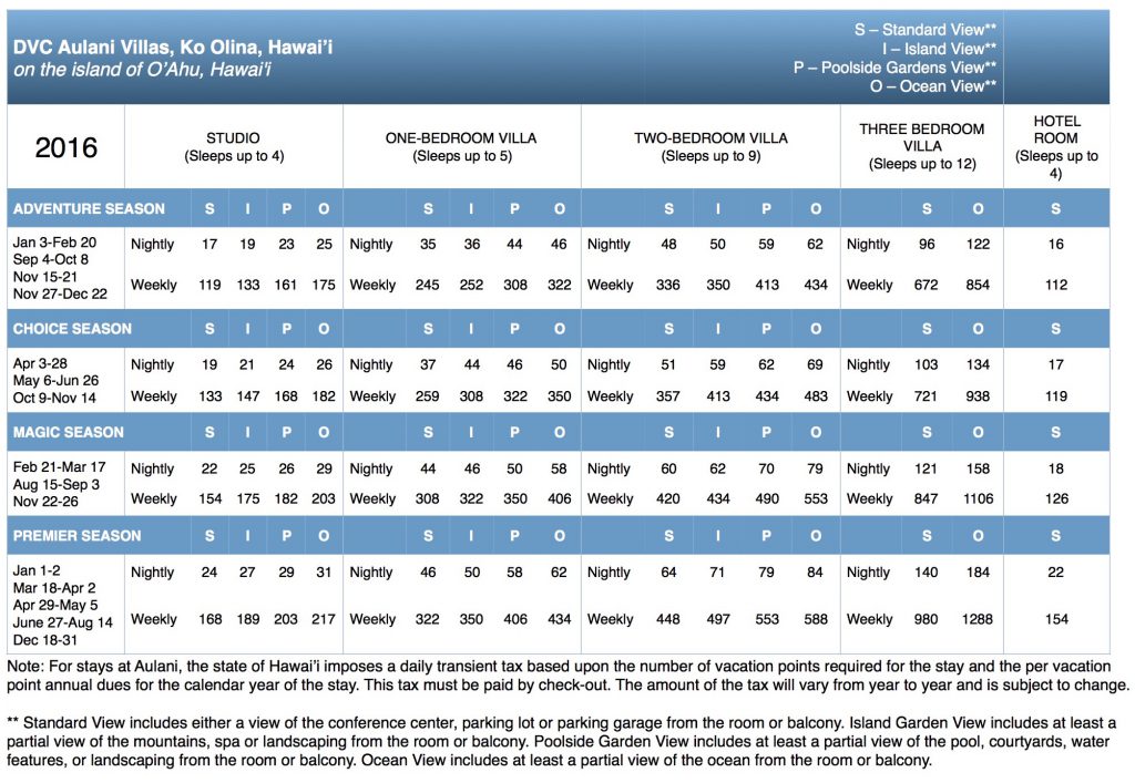 Aulani, Disney Vacation Club Villas 2016 Points Chart A Timeshare