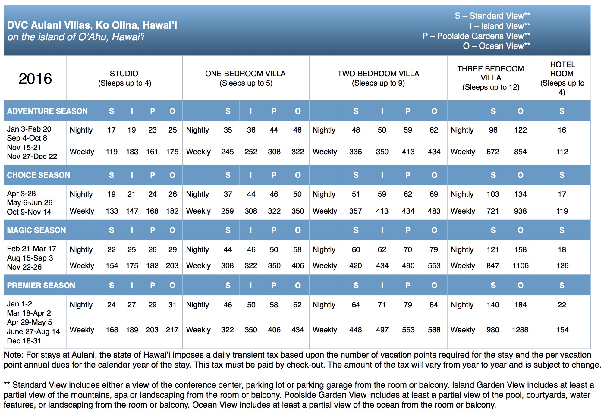 Worldmark points chart