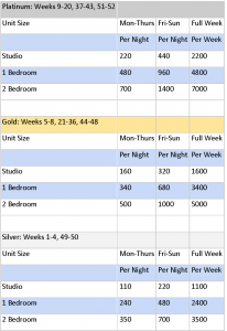 HGVC Las Vegas Points Chart