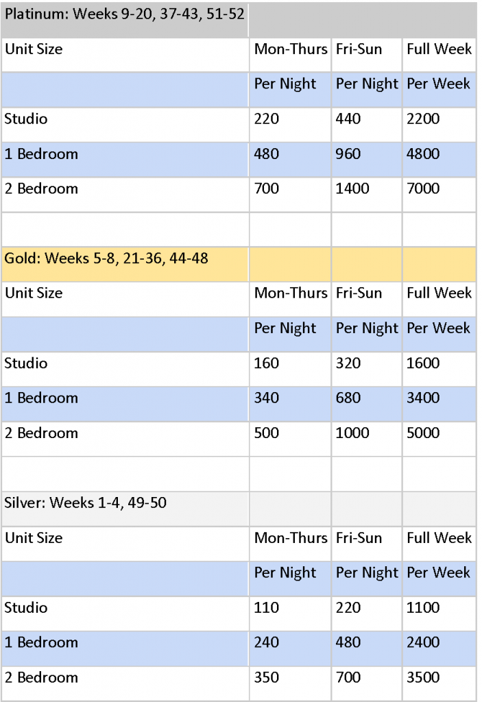 HGVC Las Vegas Points Chart A Timeshare Broker, Inc.