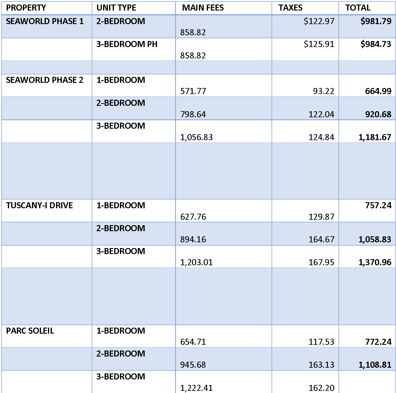 hgvc orlando 2014 fees A Timeshare Broker, Inc.