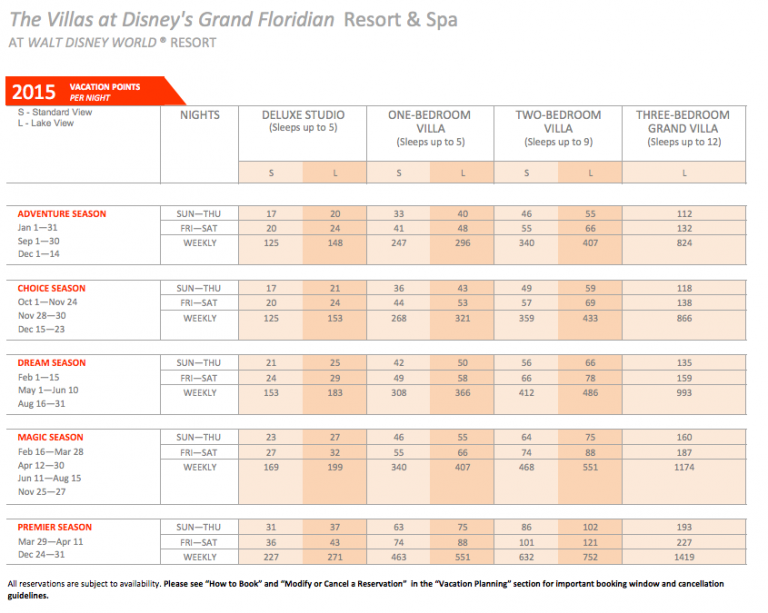 2015 DVC Point Charts - A Timeshare Broker, Inc.