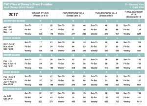 grand-floridian-2017-points-chart