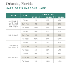 Harbour Lake 2024 Points Chart Comparison - A Timeshare Broker, Inc.