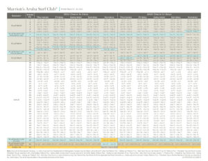 Marriotts_Aruba_Surf_Club_Resort_Calendar-3