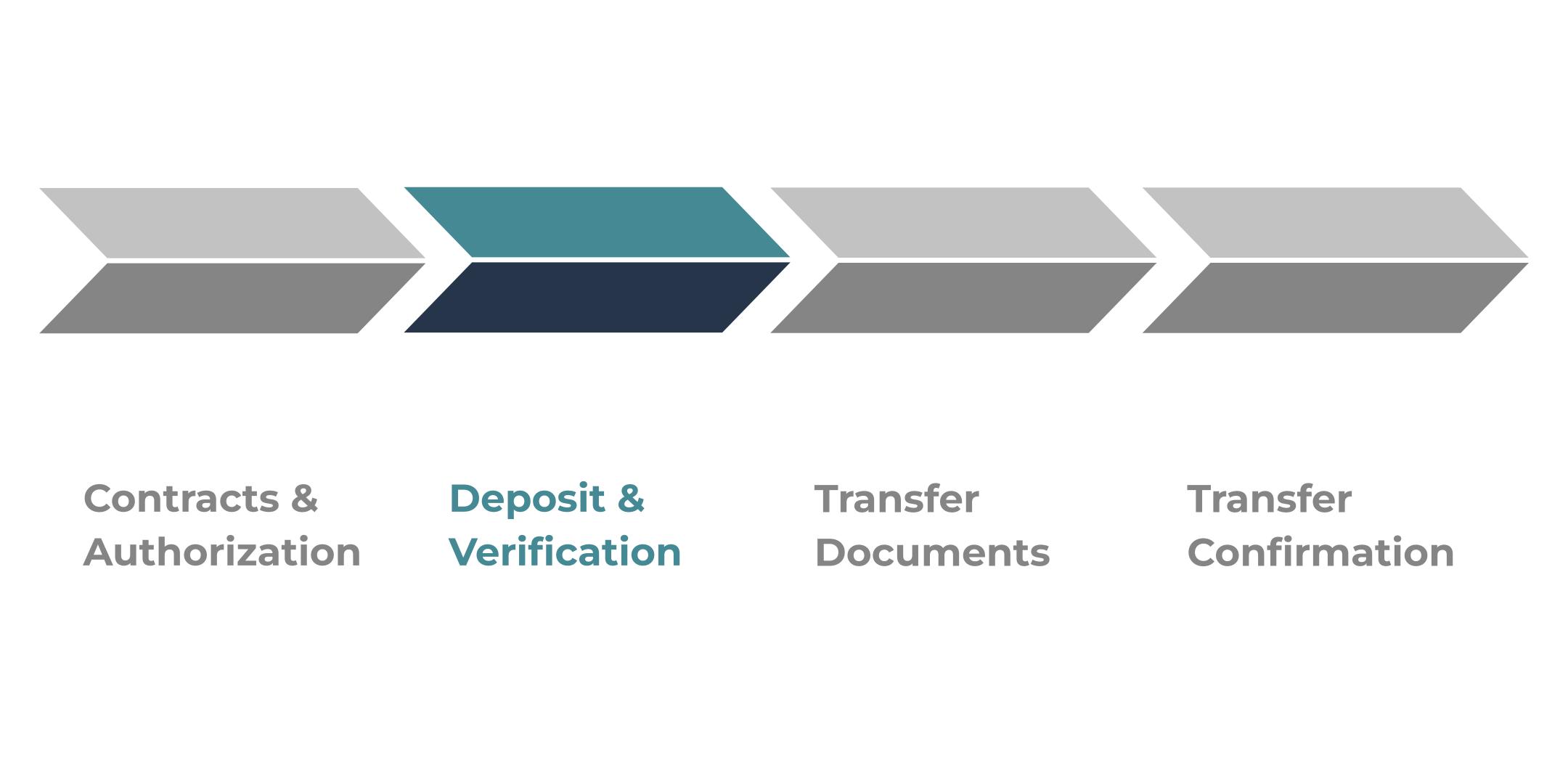 Transfer Timeline Figure (1)