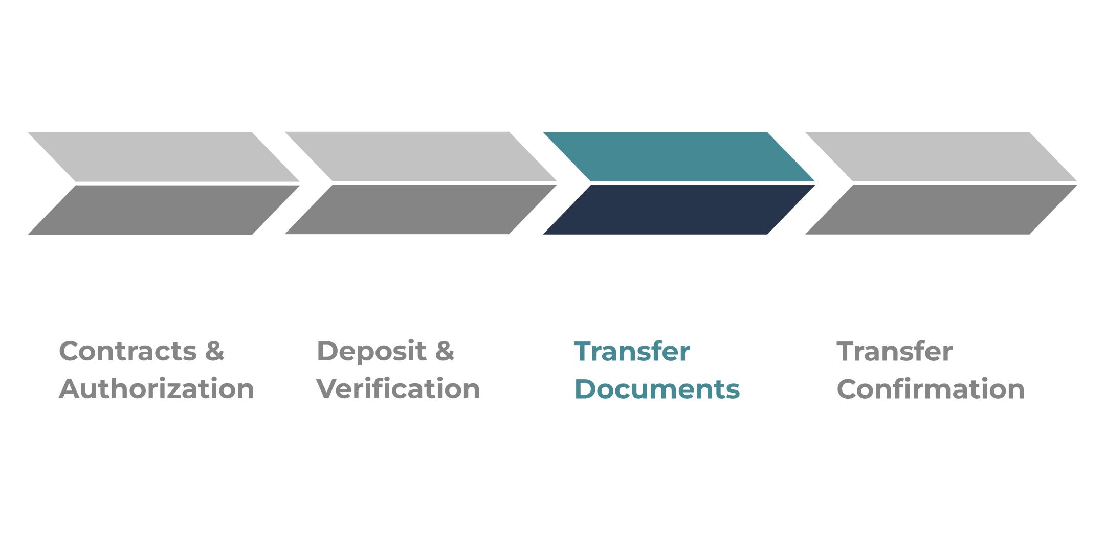 Transfer Timeline Figure (2)