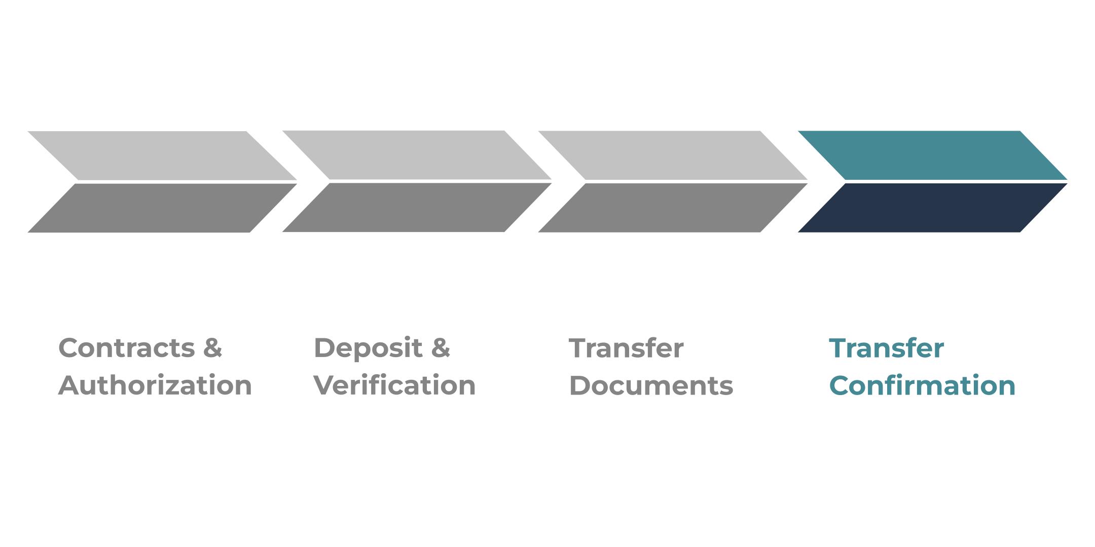 Transfer Timeline Figure (3)