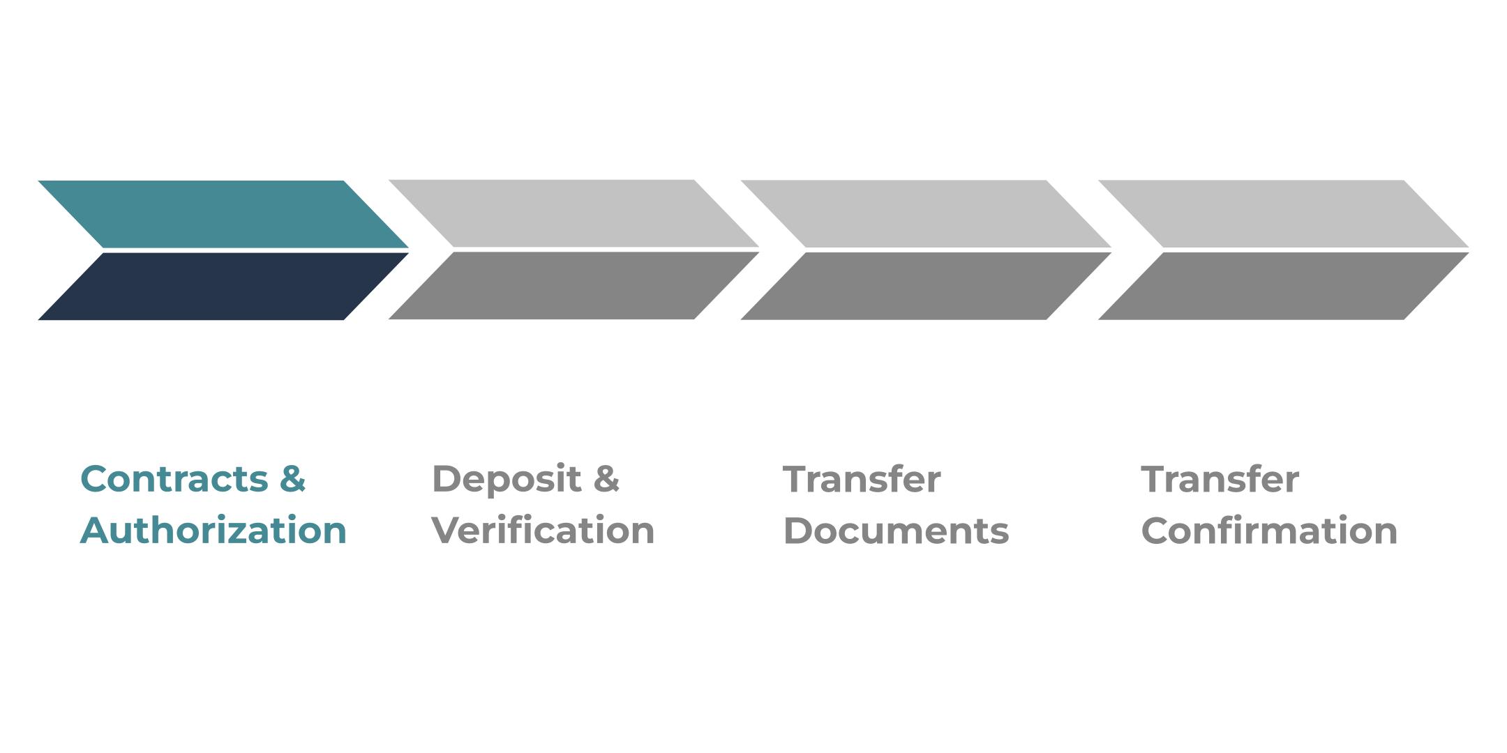 Transfer Timeline Figure