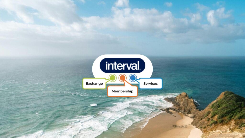 Interval International Fees