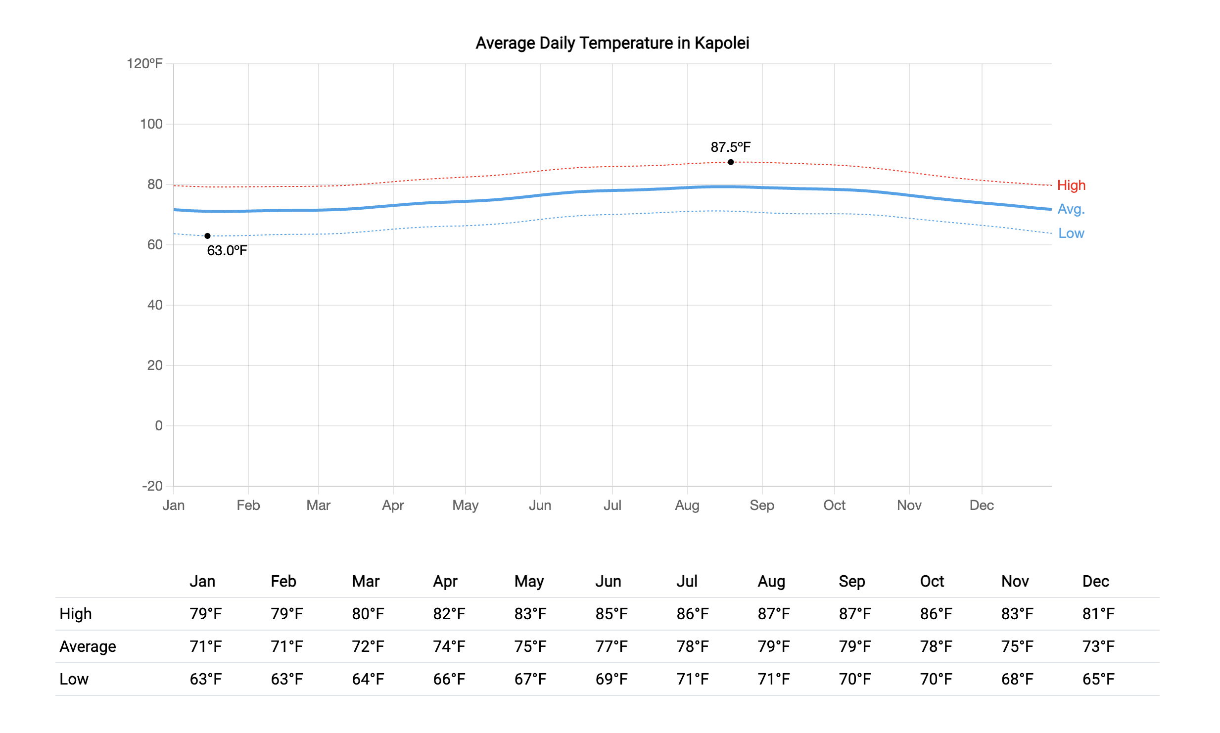 Kapolei - Oahu, Hawaii Weather