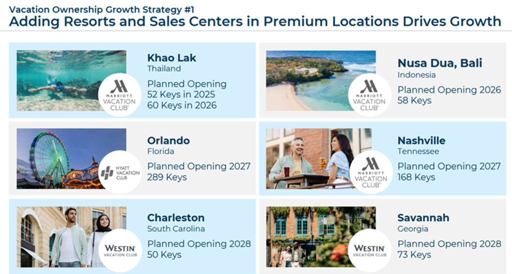 Marriott Vacations Worldwide Resort Roadmap